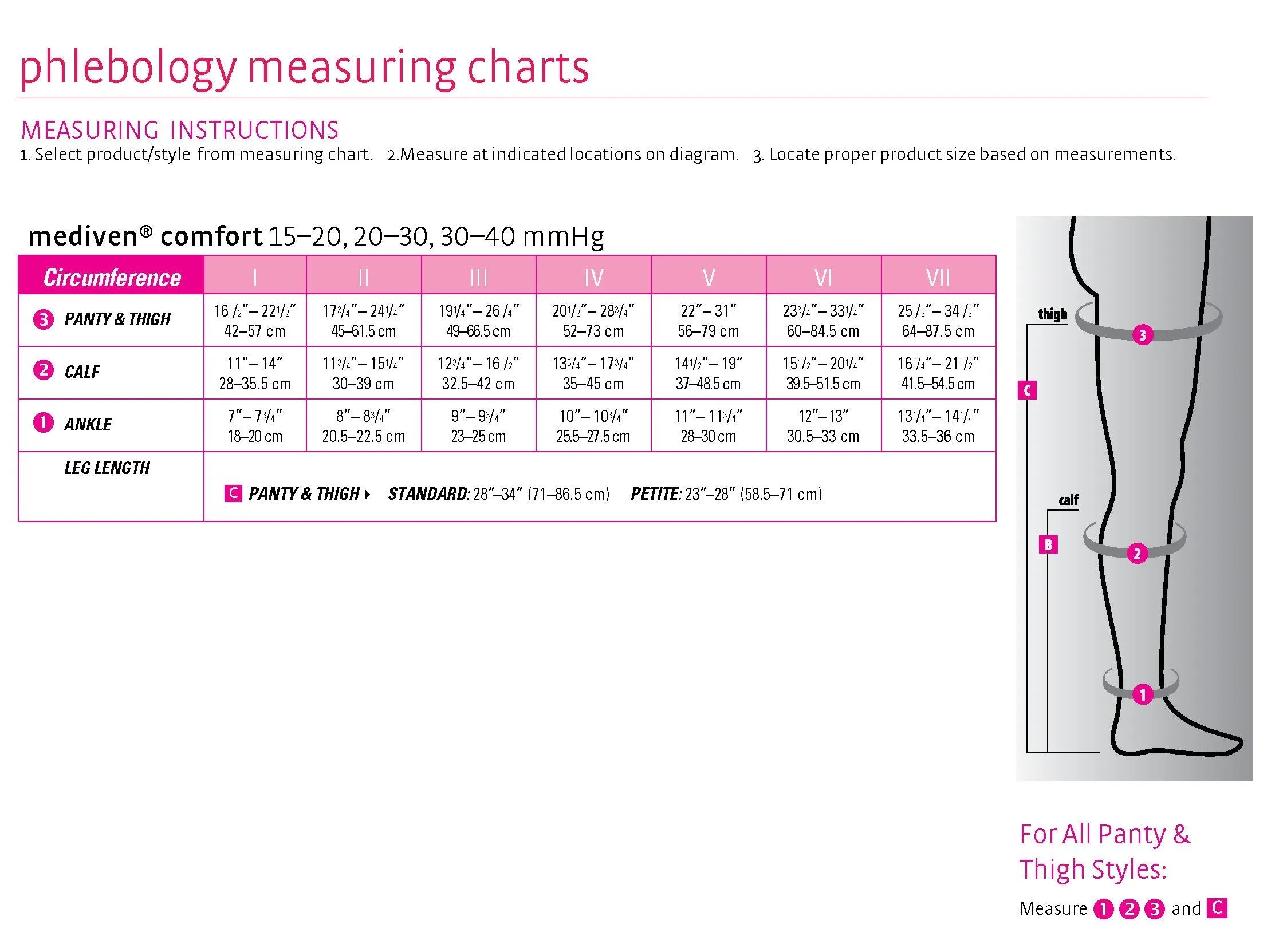 mediven comfort, 30-40 mmHg, Thigh High w/ Lace Top-Band, Closed Toe