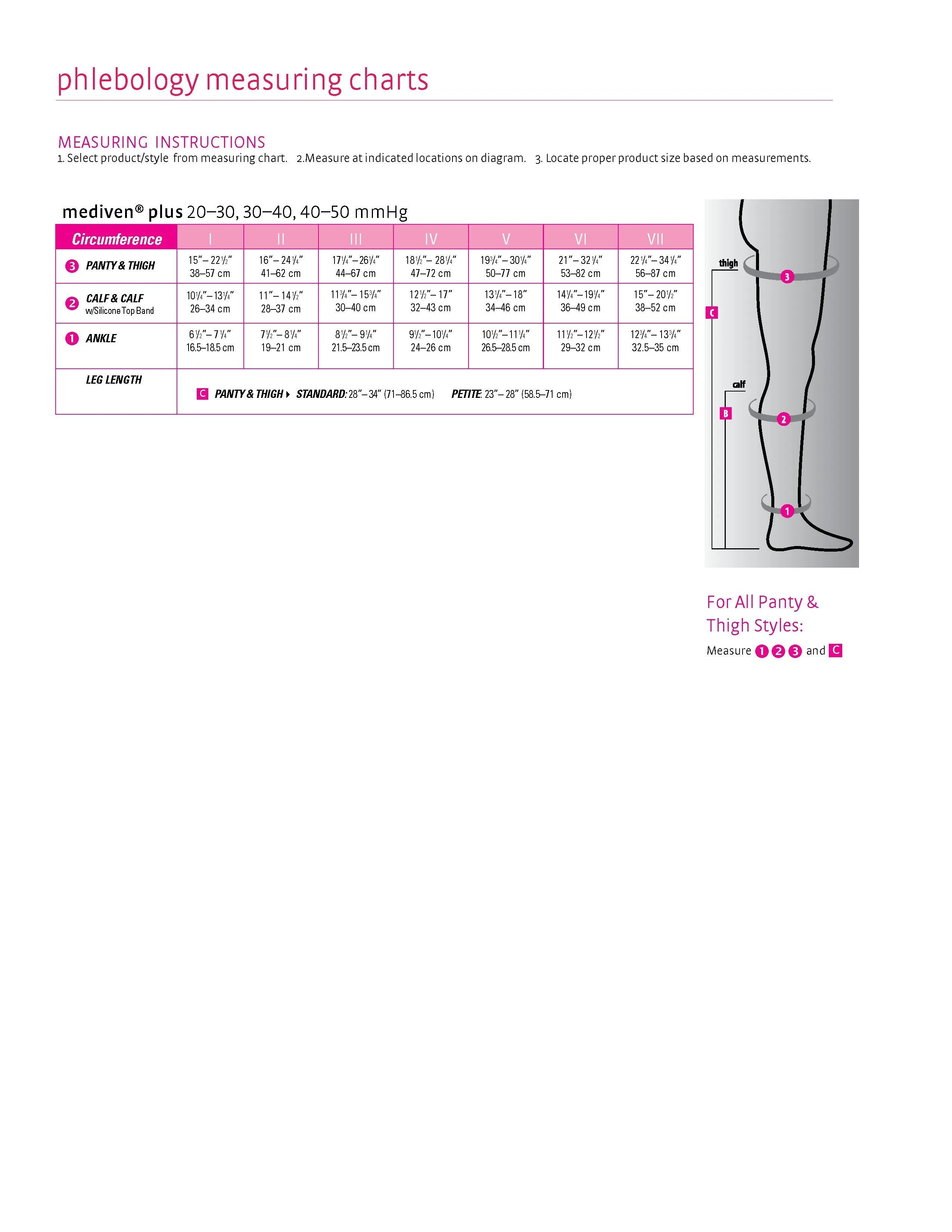 mediven plus, 20-30 mmHg, Panty, Closed Toe